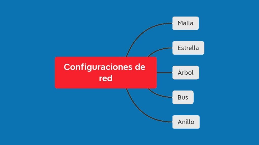Esquemas o resúmenes
